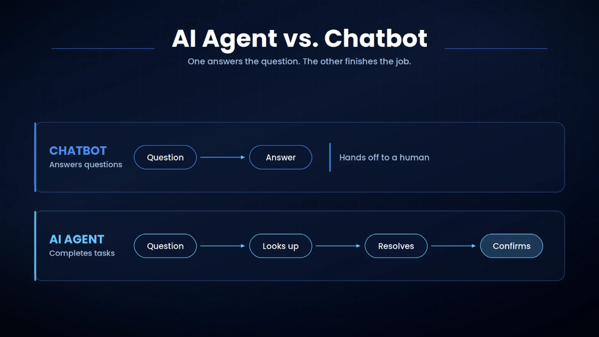 AI Agent vs. Chatbot: Key Differences Explained