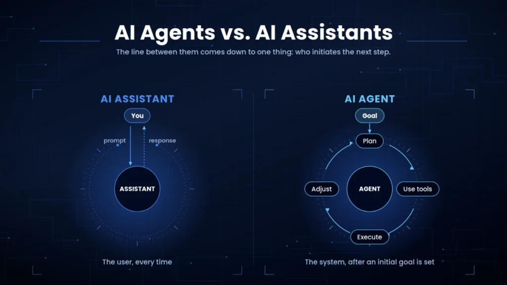 AI Agents vs. AI Assistants: How They Work and When to Use Each