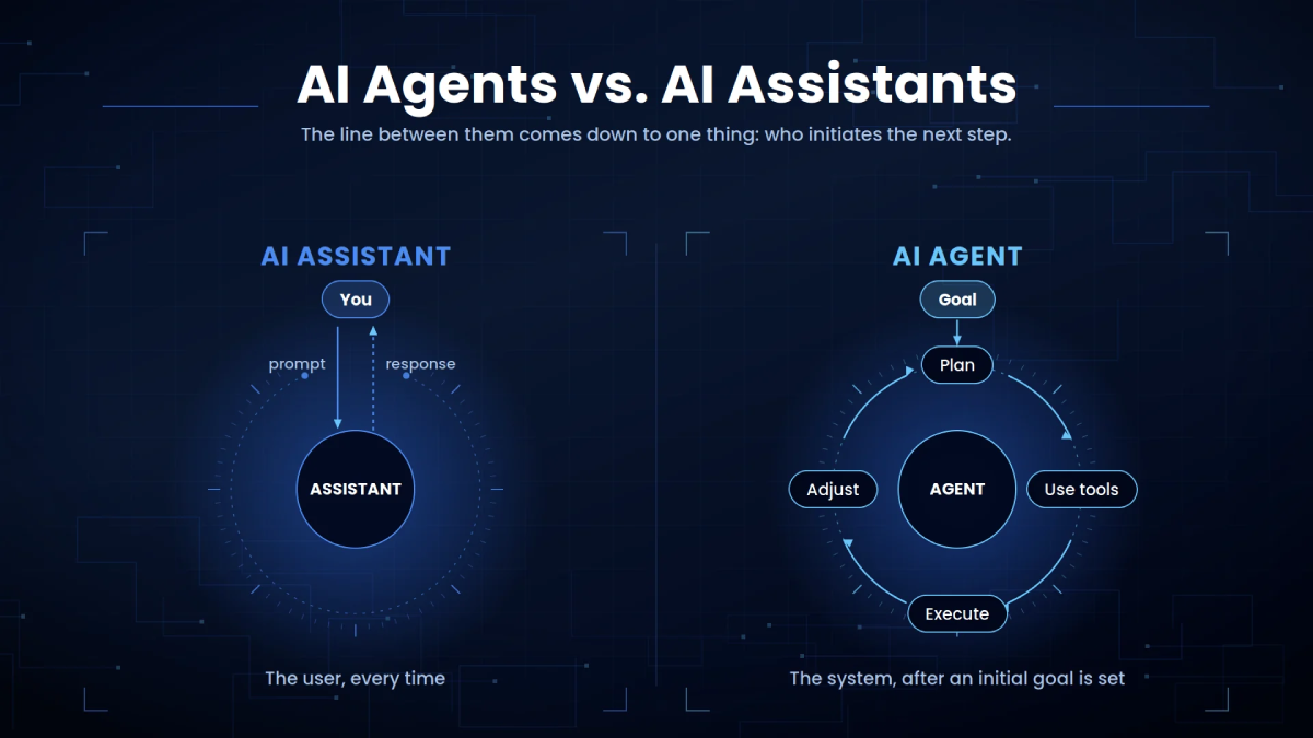 AI Agents vs. AI Assistants: How They Work and When to Use Each
