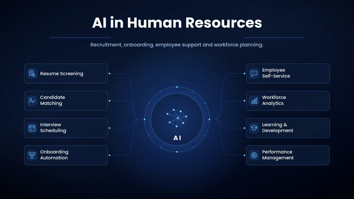 AI in Human Resources: Complete Guide to Artificial Intelligence in HR