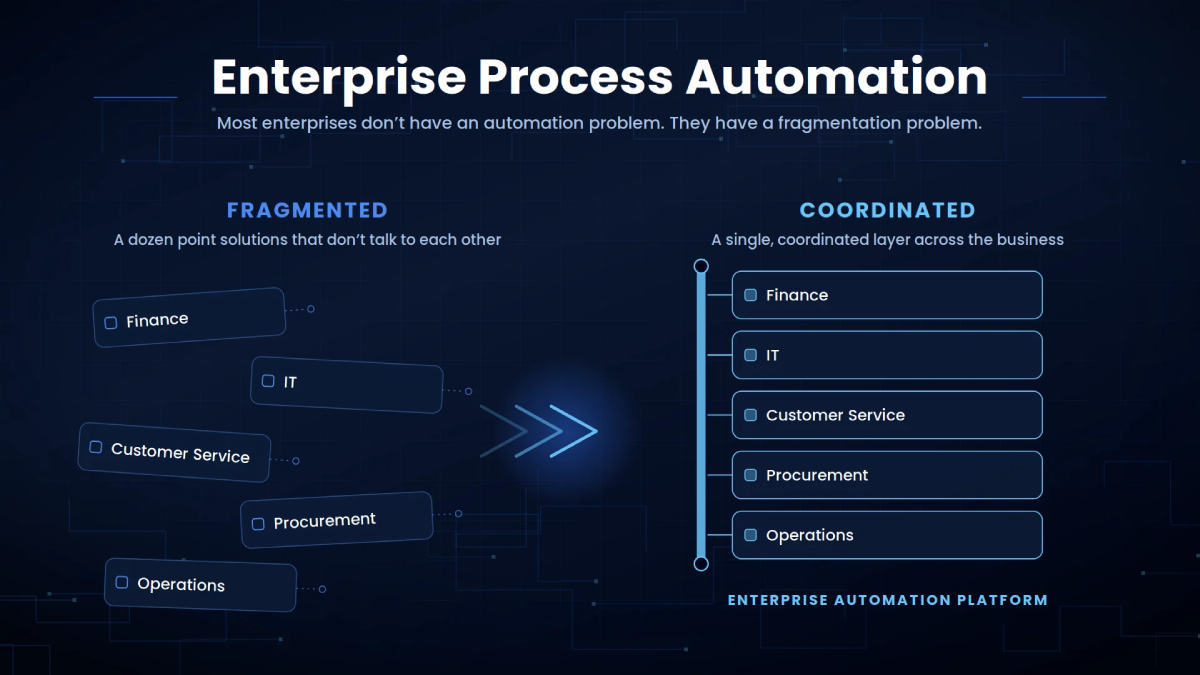 Enterprise Process Automation: The Complete Guide to Intelligent Business Operations