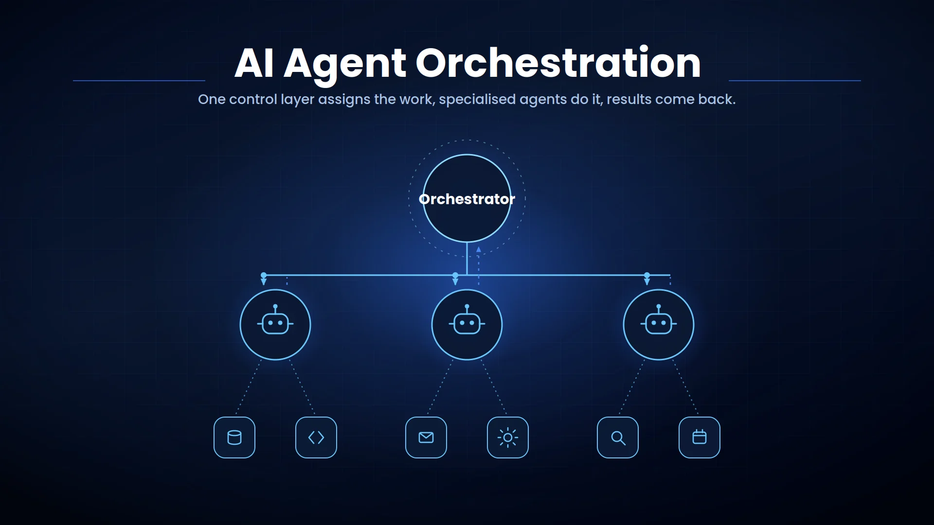 AI agent orchestration