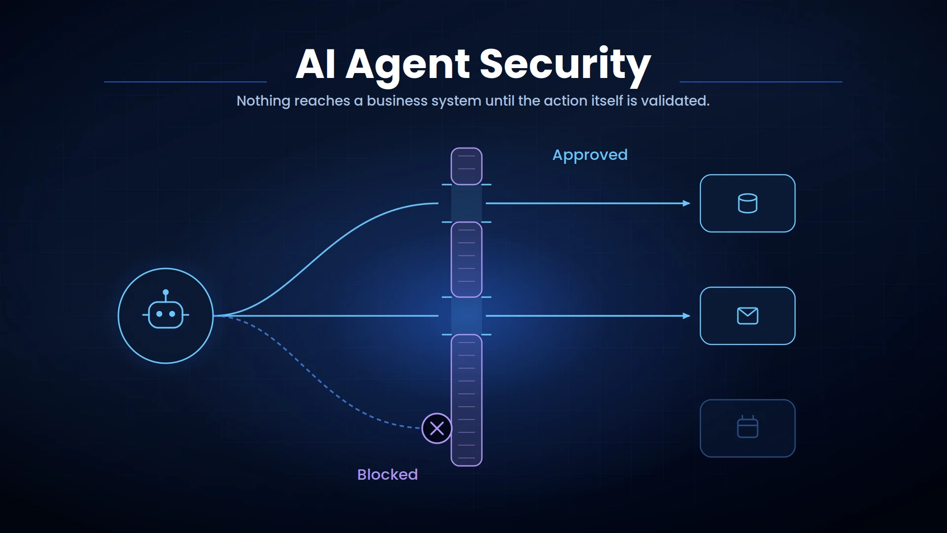 AI agent security