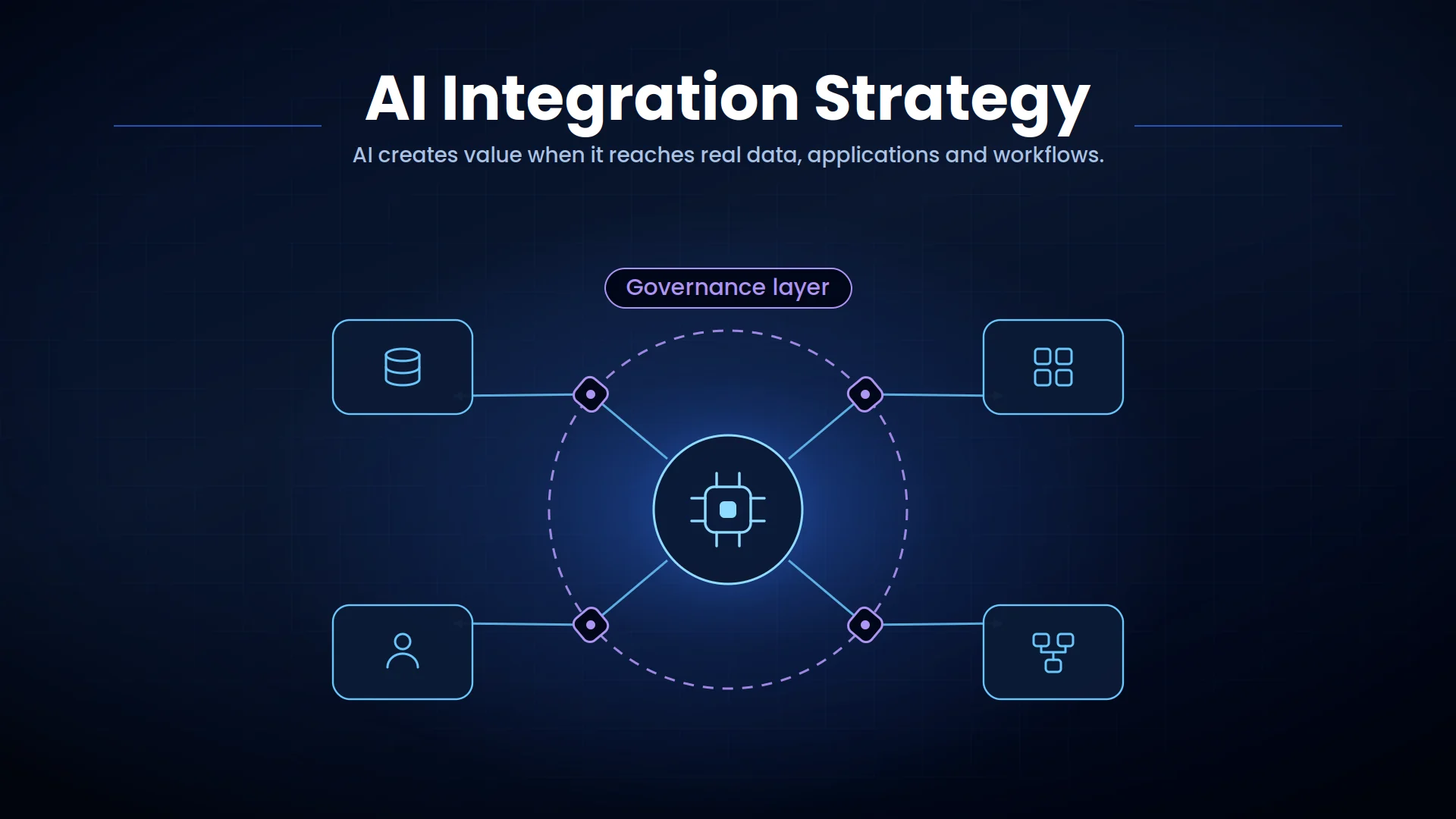 Enterprise AI integration