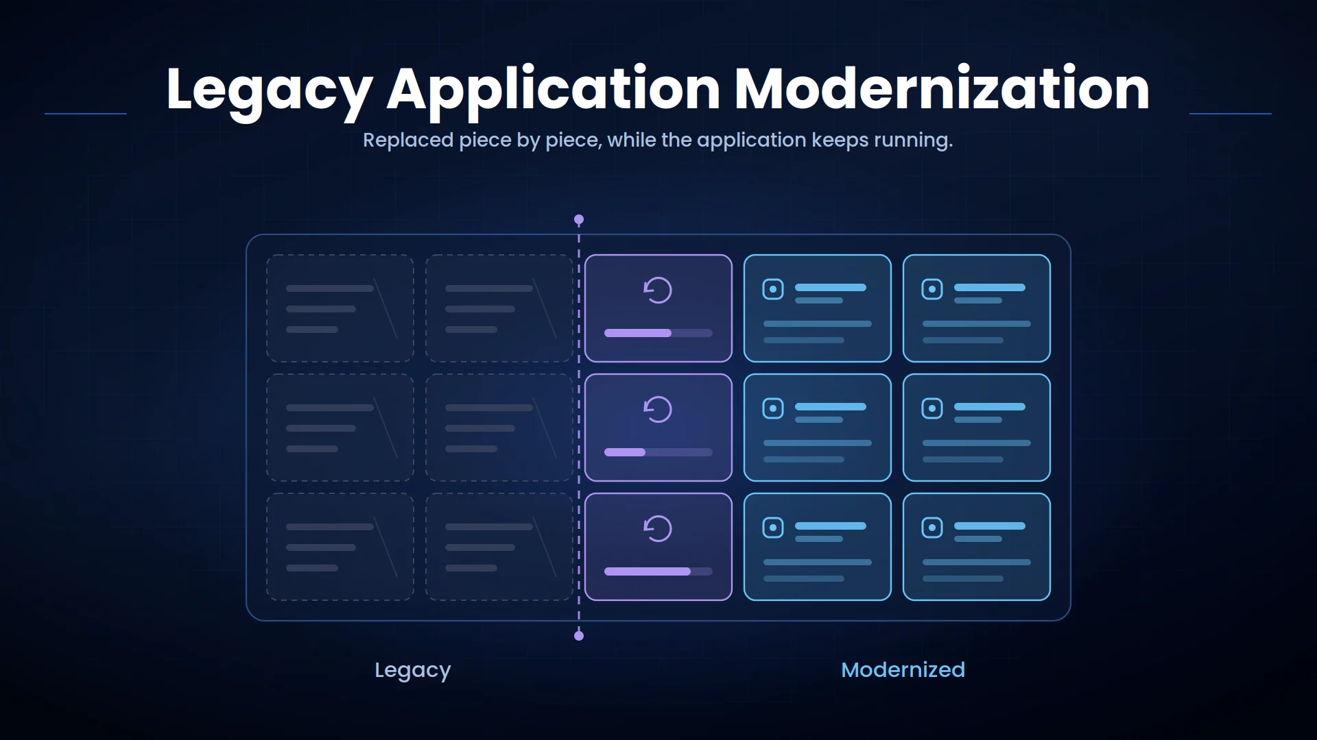 Legacy application modernization