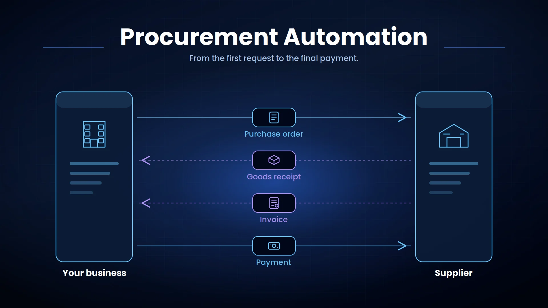 Procurement automation