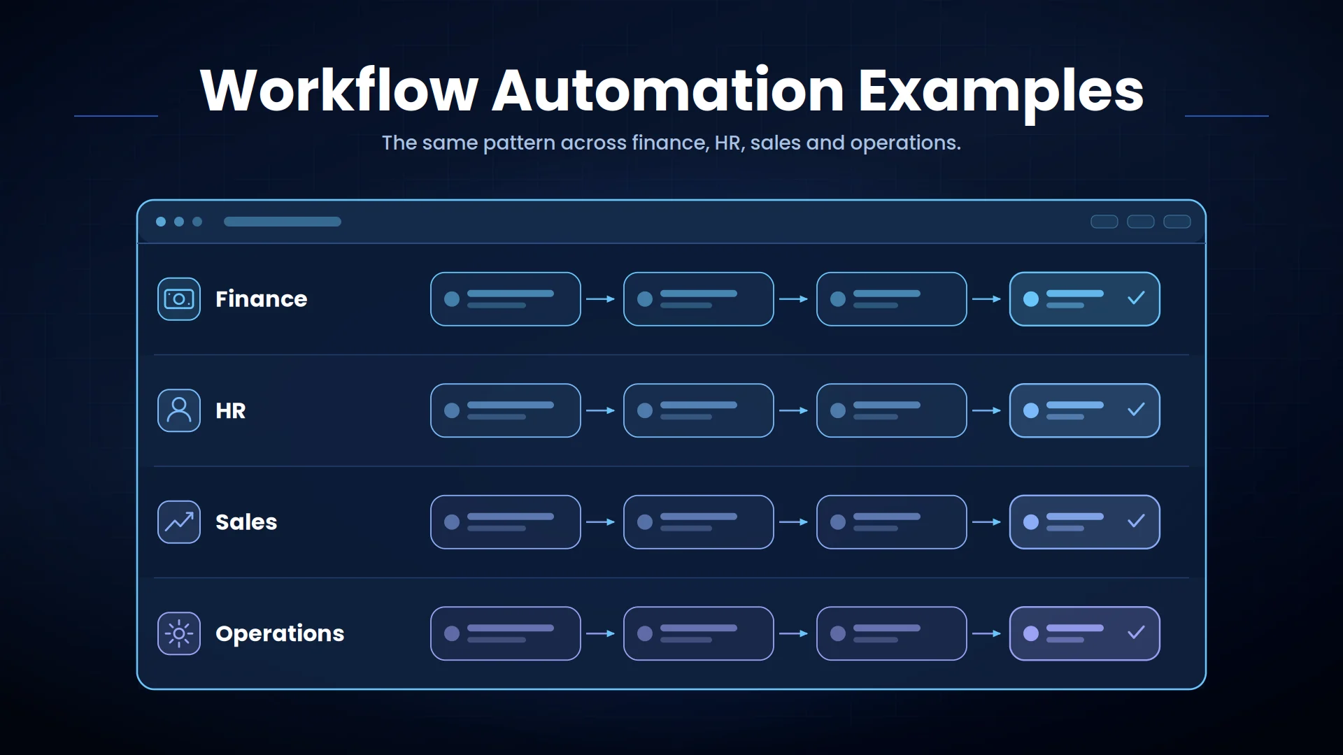 Business workflow automation
