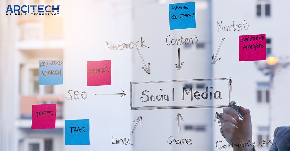 Social media marketing