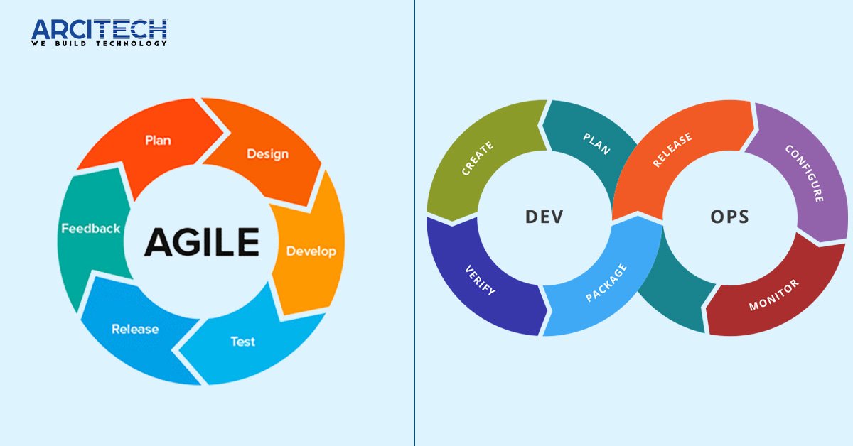 DevOps vs Agile