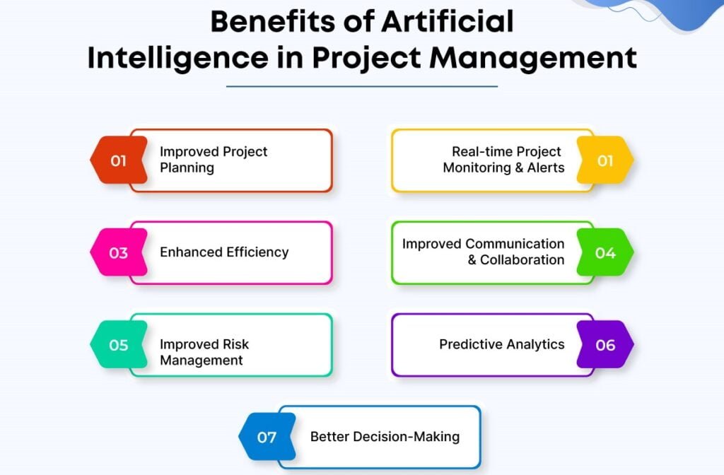Image of Benefits of using AI in Project Management made by Arcitech.ai .