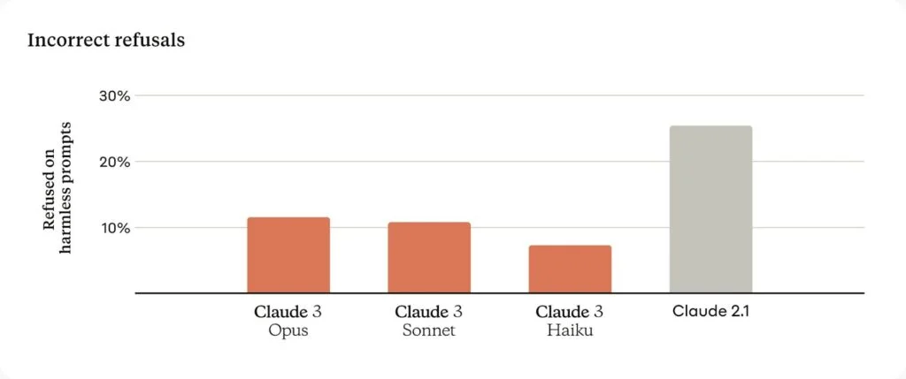 Claude 3