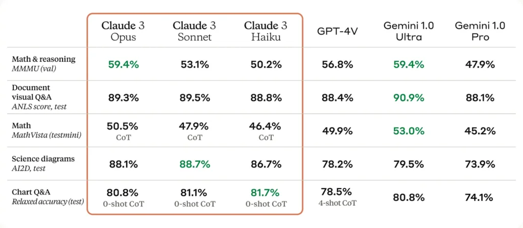 Claude 3